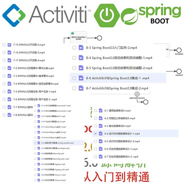 Java activiti6视频教程 Activity Springboot 2.0 实战开发