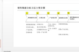 各行业营销策划流量分析方案资料包