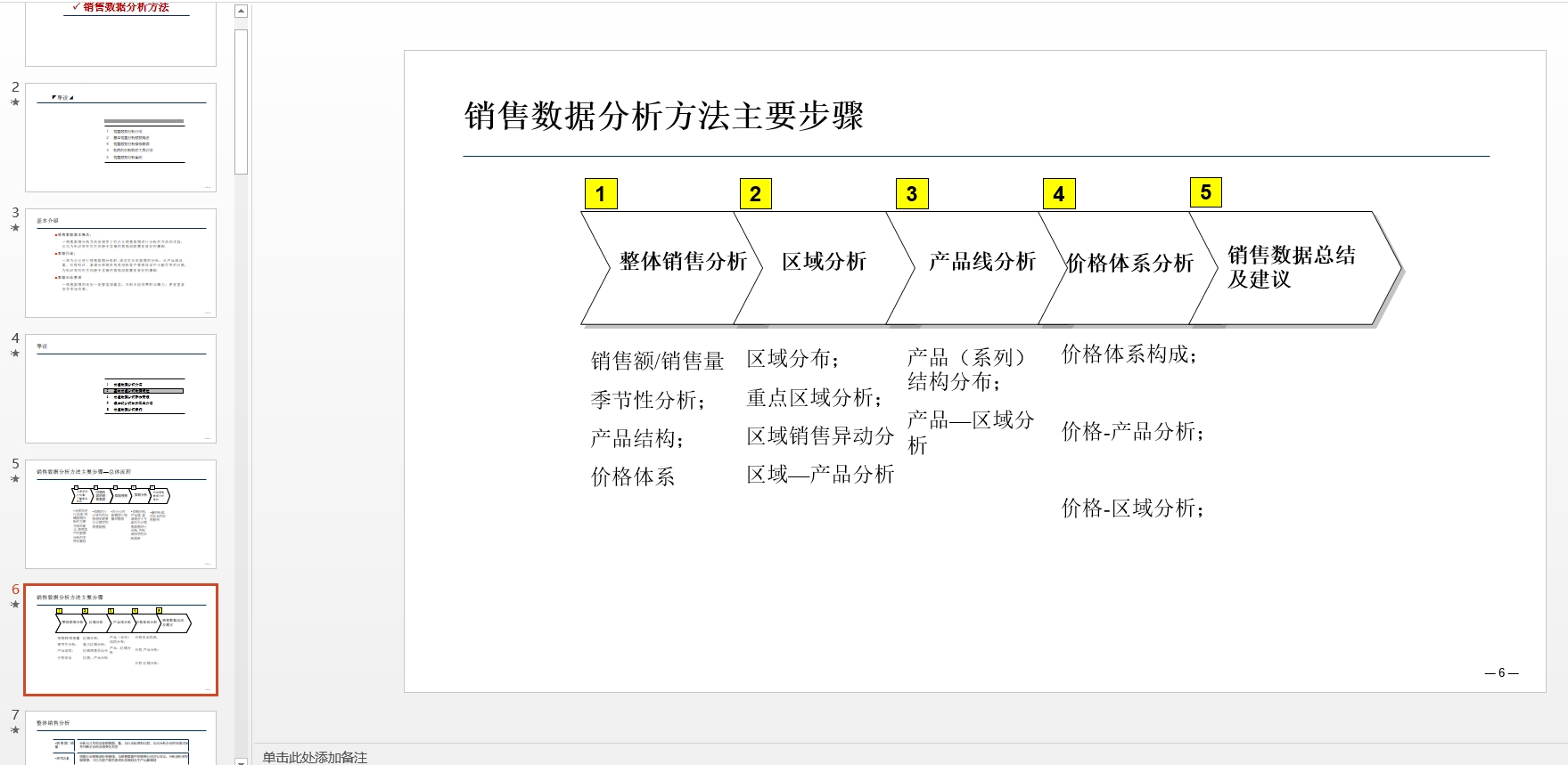 各行业营销策划流量分析方案资料包