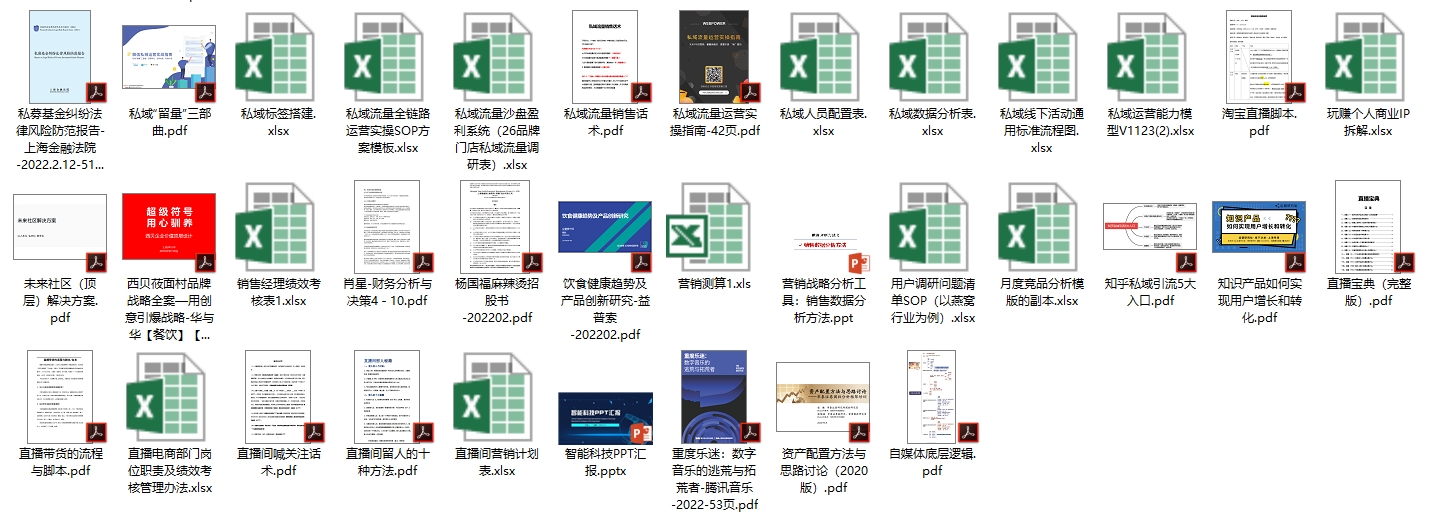 各行业营销策划流量分析方案资料包