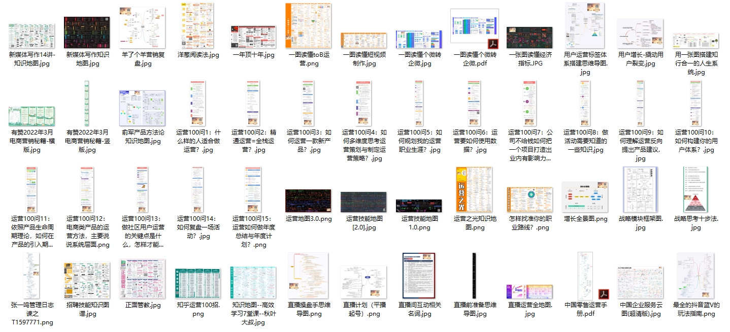 推荐！新数百份思维知识矩阵地图打包下载