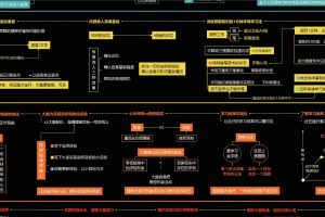 推荐！新数百份思维知识矩阵地图打包下载