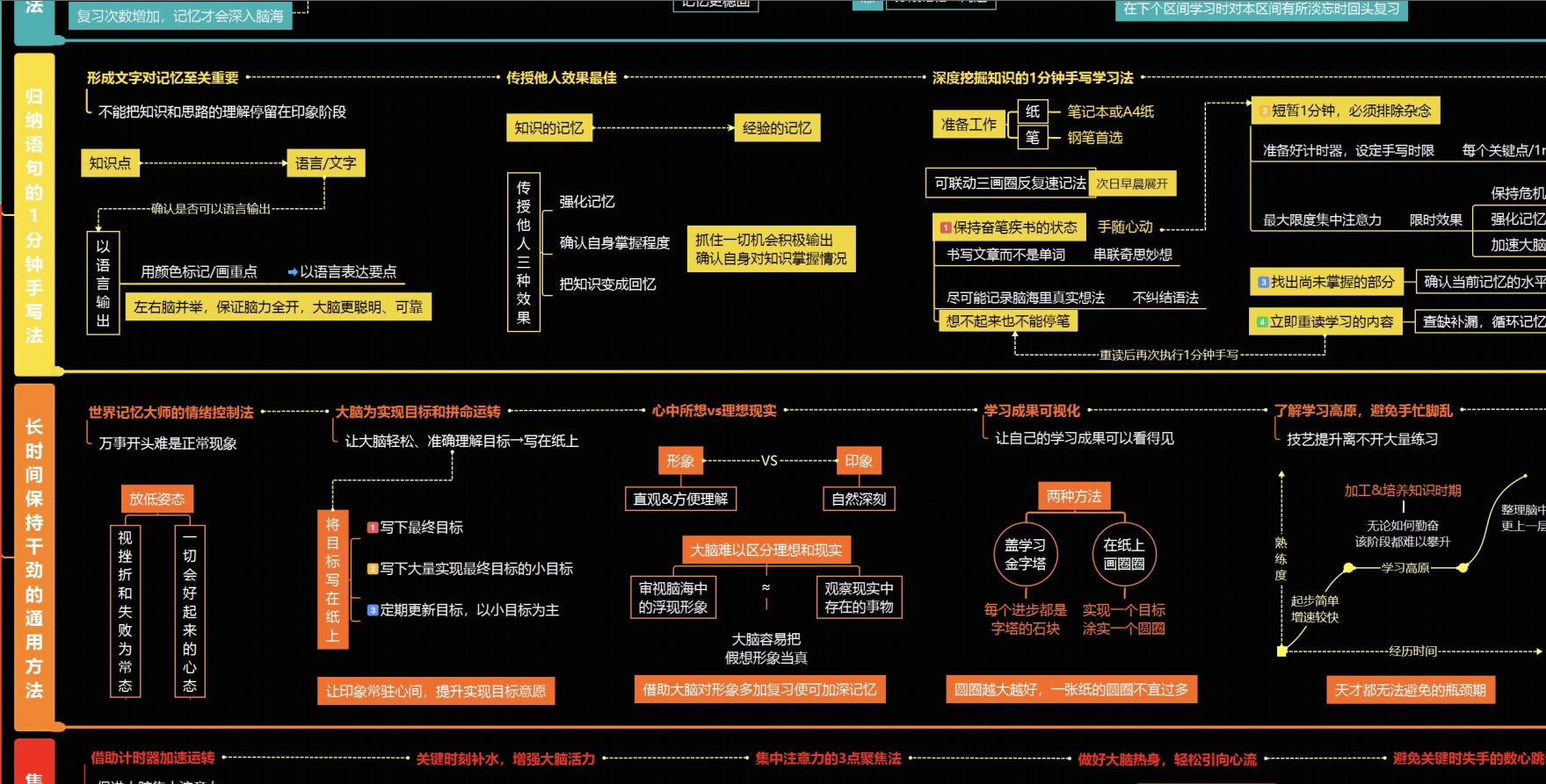 推荐！新数百份思维知识矩阵地图打包下载