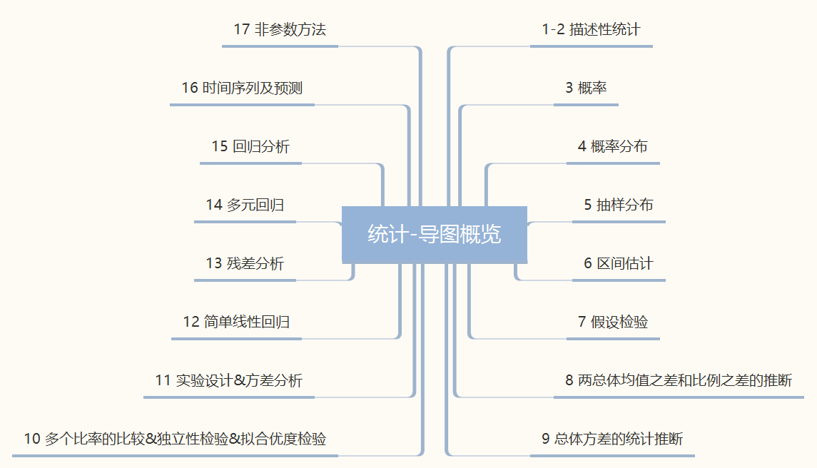 Ai智能机器学习理论基础思维导图大全