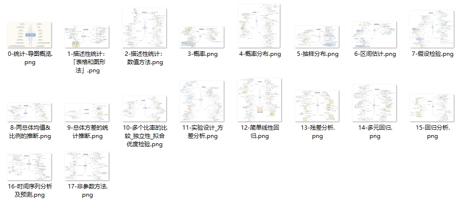 Ai智能机器学习理论基础思维导图大全