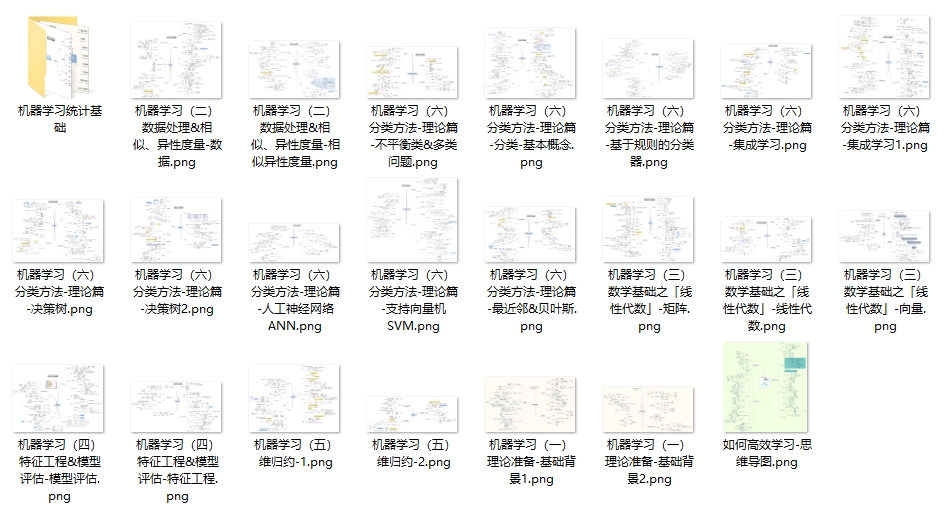 Ai智能机器学习理论基础思维导图大全