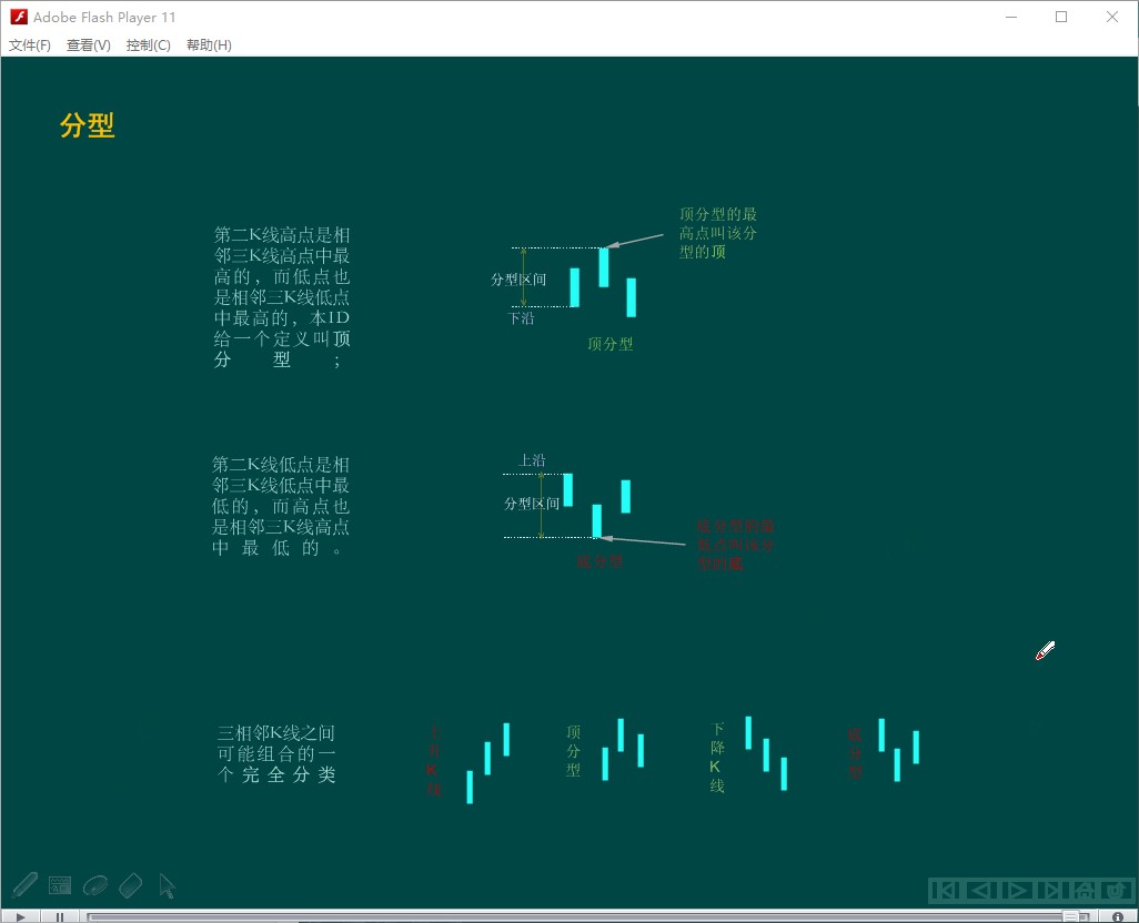 缠中说禅《缠论》电子书籍+高清视频教程