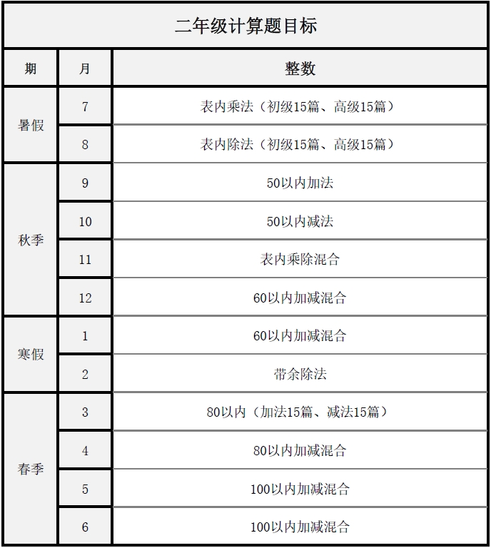 全套小学一二三四五六年级口算题数学速算练习题可打印