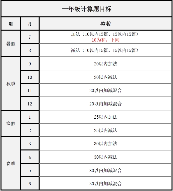 全套小学一二三四五六年级口算题数学速算练习题可打印