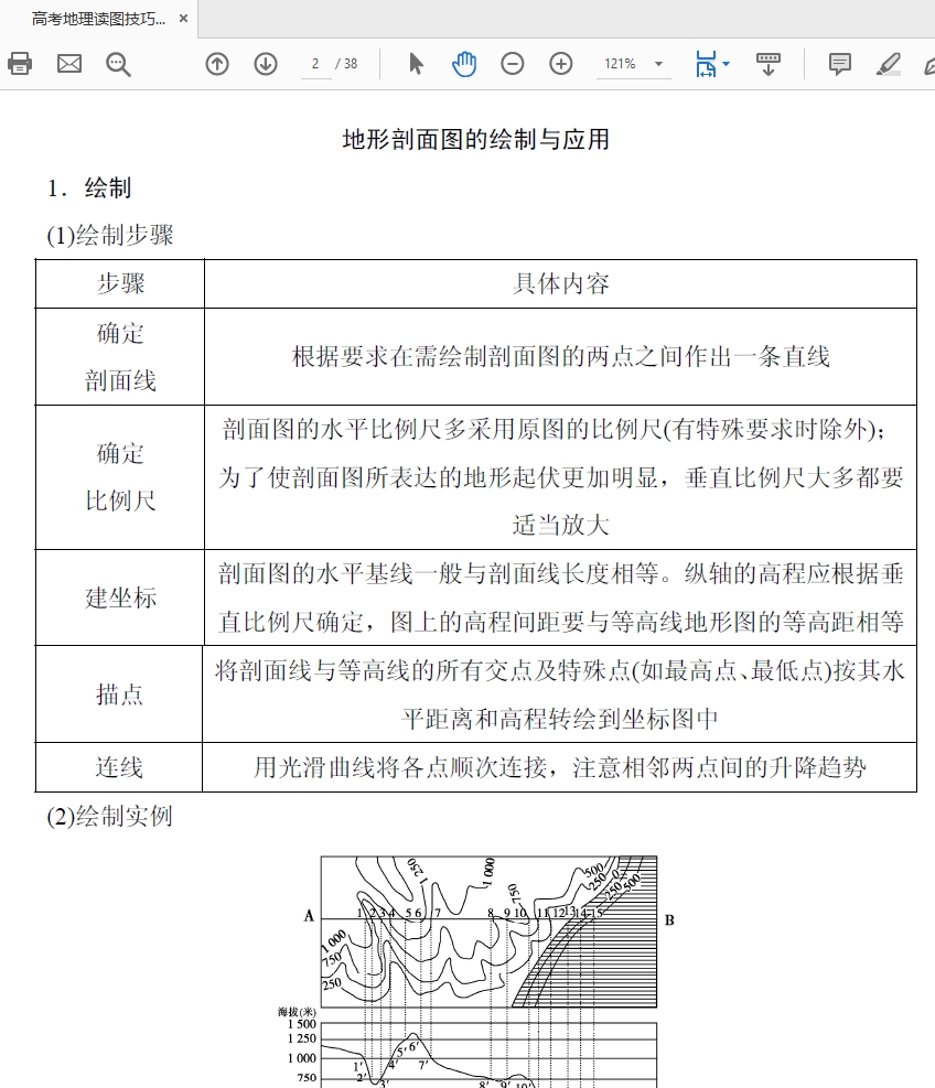 最强高中各科知识提炼版学习资料合集