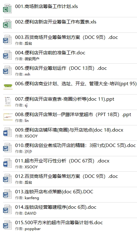 价值1万元连锁生鲜零售超市经营管理营销方案策划薪酬绩效资料