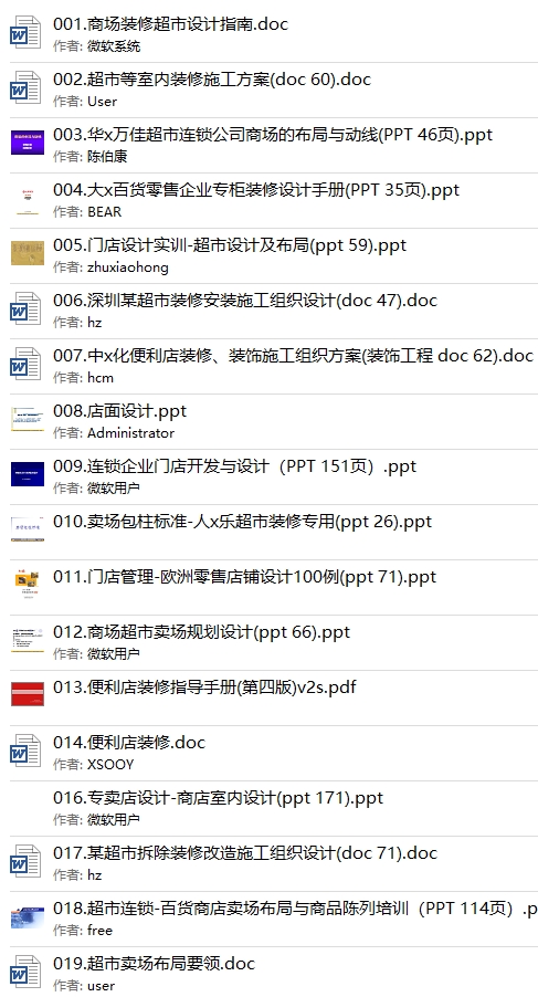 价值1万元连锁生鲜零售超市经营管理营销方案策划薪酬绩效资料