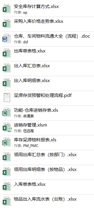 工厂车间生产进度成本订单量PMC计划Excel模板资料下载