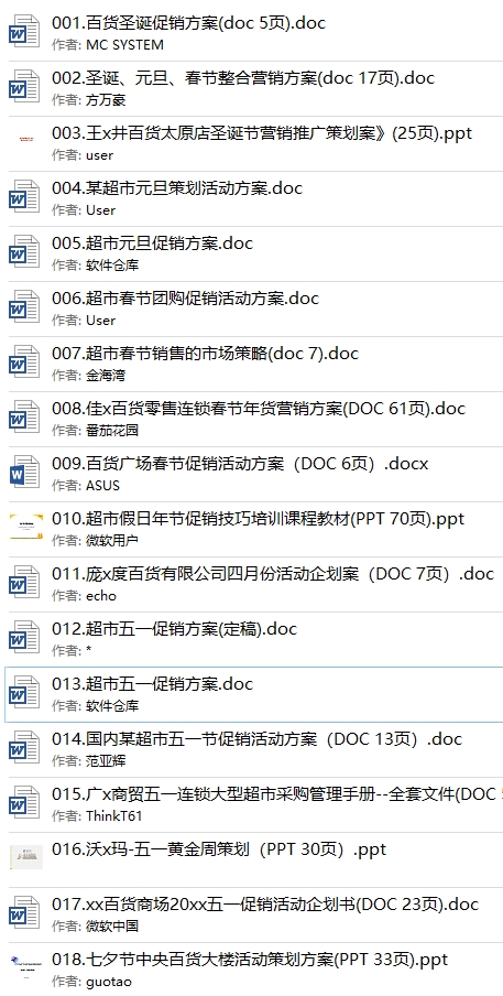 价值1万元连锁生鲜零售超市经营管理营销方案策划薪酬绩效资料