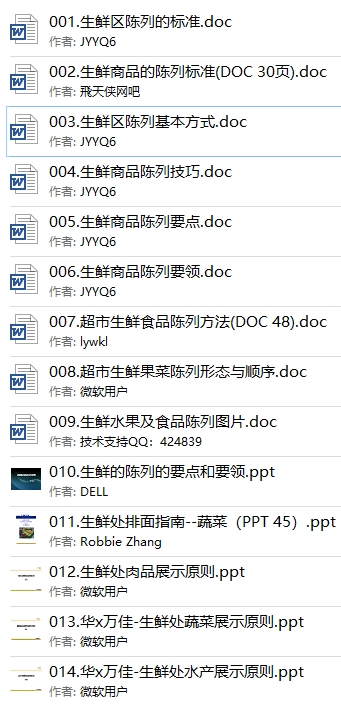 价值1万元连锁生鲜零售超市经营管理营销方案策划薪酬绩效资料