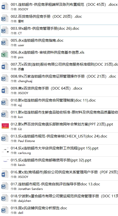 价值1万元连锁生鲜零售超市经营管理营销方案策划薪酬绩效资料