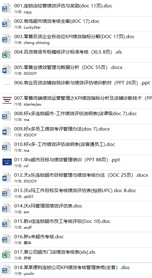 价值1万元连锁生鲜零售超市经营管理营销方案策划薪酬绩效资料