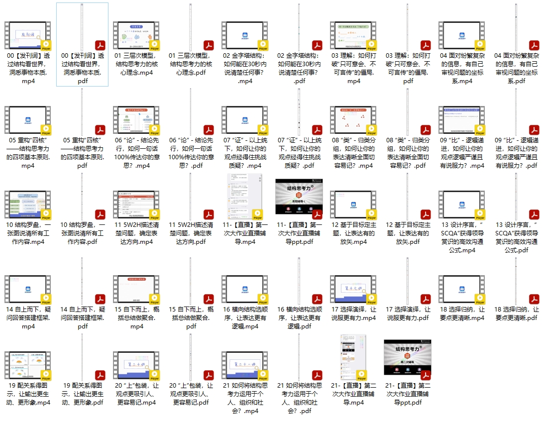 《结构化逻辑思维能力训练视频课程——表达清晰、思维逻辑、说服力教程资料》是一套专为提升个人逻辑思维与表达能力设计的系统化视频教程。本课程通过一系列精心编排的视频讲解与实战练习，帮助学员掌握结构化思维的核心技巧，使表达更加清晰、逻辑更加严密，从而大幅提升说服力与影响力。

课程内容涵盖逻辑思维基础、结构化表达方法、批判性思维培养等多个方面，通过案例分析、互动练习等多种形式，让学员在轻松愉快的氛围中迅速掌握要领。无论你是职场新人、管理者还是演讲爱好者，都能从中受益，提升自己在工作汇报、商务谈判、公开演讲等场合的表现。

学习这套资料，让结构化逻辑思维成为你的核心竞争力，用清晰的表达与严密的逻辑征服听众，开启职场与人生的新篇章！

课程目录│文件列表:
注意：我帮找已经去掉了很多广告，难免还有剩下的，请勿相信。
│ 00透过结构看世界，洞悉事物本质.mp4
│ 00透过结构看世界，洞悉事物本质.pdf
│ 01 三层次模型，结构思考力的核心理念.mp4
│ 01 三层次模型，结构思考力的核心理念.pdf
│ 02 金字塔结构：如何能在30秒内说清楚任何事？.mp4
│ 02 金字塔结构：如何能在30秒内说清楚任何事？.pdf
│ 03 理解：如何打破“只可意会、不可言传”的僵局.mp4
│ 03 理解：如何打破“只可意会、不可言传”的僵局.pdf
│ 04 面对纷繁复杂的信息，有自己审视问题的坐标系.mp4
│ 04 面对纷繁复杂的信息，有自己审视问题的坐标系.pdf
│ 05 重构“四核”——结构思考力的四项基本原则.mp4
│ 05 重构“四核”——结构思考力的四项基本原则.pdf
│ 06 “论”－结论先行，如何一句话100%传达你的意思？.mp4
│ 06 “论”－结论先行，如何一句话100%传达你的意思？.pdf
│ 07 “证”－以上统下，如何让你的观点经得住挑战质疑？.mp4
│ 07 “证”－以上统下，如何让你的观点经得住挑战质疑？.pdf
│ 08 “类”－归类分组，如何让你的表达清晰全面切容易记？.mp4
│ 08 “类”－归类分组，如何让你的表达清晰全面切容易记？.pdf
│ 09 “比”－逻辑递进，如何让你的观点逻辑严谨且有说服力？.mp4
│ 09 “比”－逻辑递进，如何让你的观点逻辑严谨且有说服力？.pdf
│ 10 结构罗盘，一张图说清所有工作内容.mp4
│ 10 结构罗盘，一张图说清所有工作内容.pdf
│ 11 5W2H描述清楚问题，确定表达方向.mp4
│ 11 5W2H描述清楚问题，确定表达方向.pdf
│ 11-第一次大作业直播辅导.mp4
│ 11-第一次大作业直播辅导ppt.pdf
│ 12 基于目标定主题，让表达有的放矢.mp4
│ 12 基于目标定主题，让表达有的放矢.pdf
│ 13 设计序言，“SCQA”获得领导赏识的高效沟通公式.mp4
│ 13 设计序言，“SCQA”获得领导赏识的高效沟通公式.pdf
│ 14 自上而下，疑问回答搭建框架.mp4
│ 14 自上而下，疑问回答搭建框架.pdf
│ 15 自下而上，概括总结做聚合.mp4
│ 15 自下而上，概括总结做聚合.pdf
│ 16 横向结构选顺序，让表达更有逻辑.mp4
│ 16 横向结构选顺序，让表达更有逻辑.pdf
│ 17 选择演绎，让说服更有力.mp4
│ 17 选择演绎，让说服更有力.pdf
│ 18 选择归纳，让要点更清晰.mp4
│ 18 选择归纳，让要点更清晰.pdf
│ 19 配关系得图示，让输出更生动、更形象.mp4
│ 19 配关系得图示，让输出更生动、更形象.pdf
│ 20 “上”包装，让观点更吸引人、更容易记.mp4
│ 20 “上”包装，让观点更吸引人、更容易记.pdf
│ 21 如何将结构思考力运用于个人、组织和社会？.mp4
│ 21 如何将结构思考力运用于个人、组织和社会？.pdf
│ 21-第二次大作业直播辅导.mp4
└ 21-第二次大作业直播辅导ppt.pdf